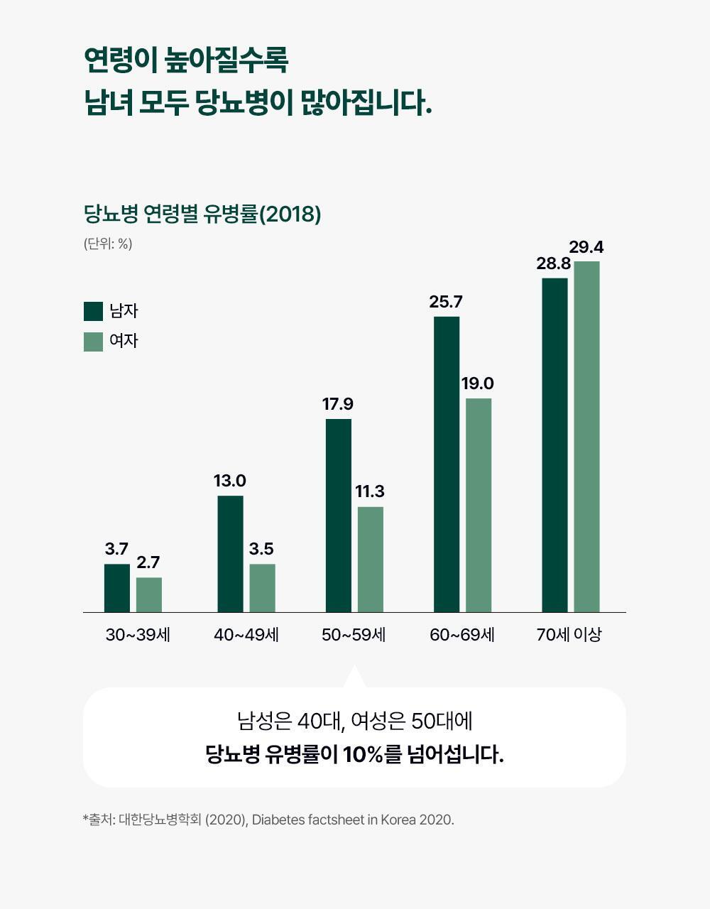 [혈당케어] 풀무원건강식물원 바나바잎 혈당컷 (30정) 상세페이지 51